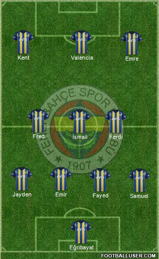 Fenerbahçe SK Formation 2023