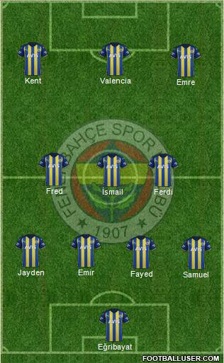 Fenerbahçe SK 4-3-3 football formation