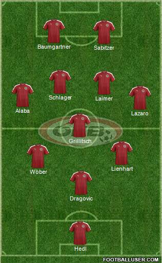 Austria Formation 2023
