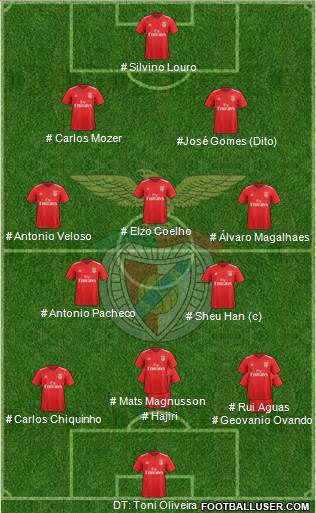 Sport Lisboa e Benfica - SAD football formation