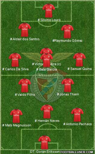 Sport Lisboa e Benfica - SAD 4-3-3 football formation