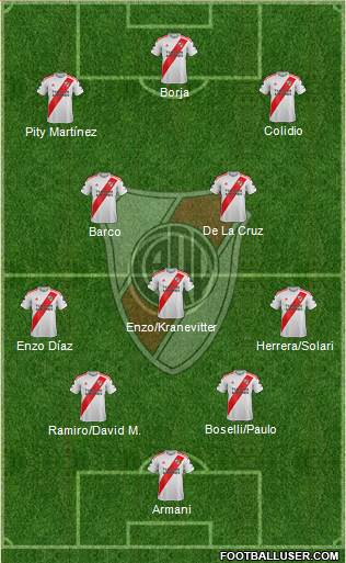 River Plate Formation 2023