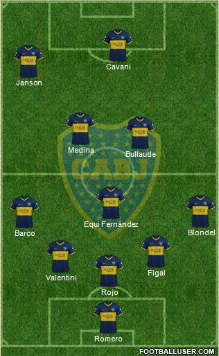 Boca Juniors Formation 2023