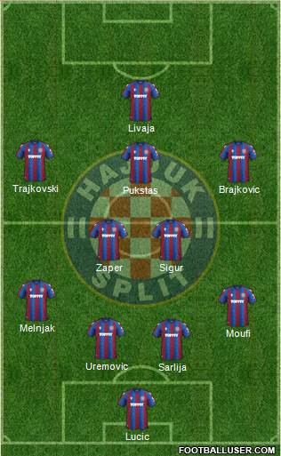 HNK Hajduk 4-2-3-1 football formation