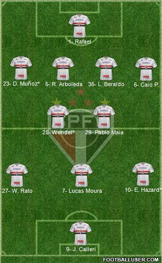 São Paulo FC Formation 2023