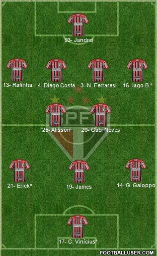 São Paulo FC Formation 2023