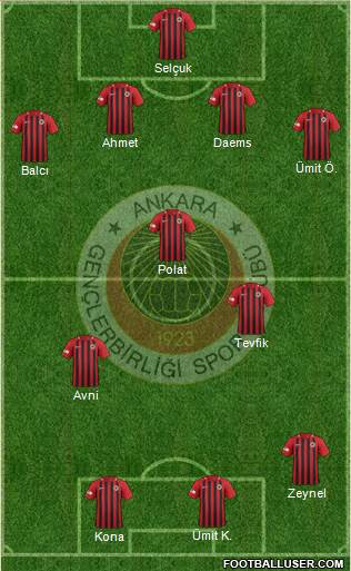 Gençlerbirligi Formation 2023