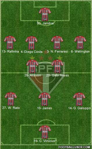 São Paulo FC Formation 2023