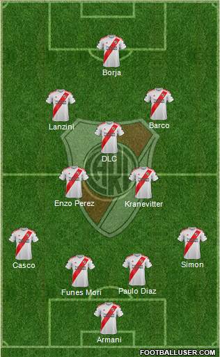 River Plate Formation 2023