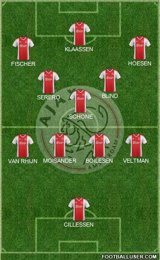 AFC Ajax Formation 2023
