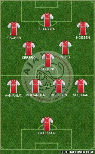 AFC Ajax 5-4-1 football formation