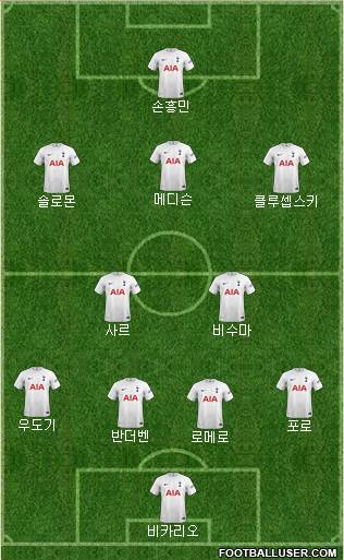 Tottenham Hotspur Formation 2023