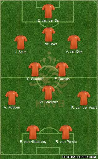 Holland Formation 2023