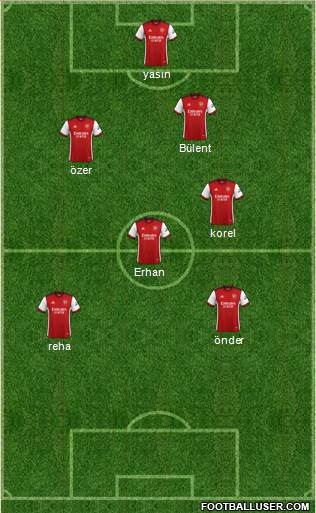 Arsenal 4-3-3 football formation