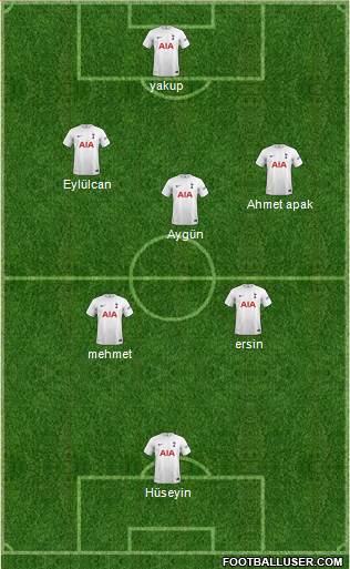 Tottenham Hotspur 4-3-3 football formation