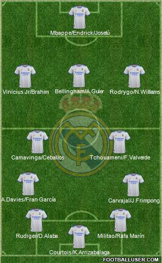 Real Madrid C.F. Formation 2023