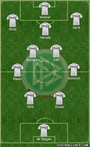 Germany Formation 2023