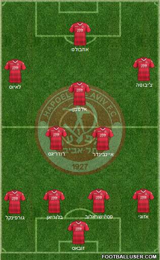 Hapoel Tel-Aviv 4-3-2-1 football formation