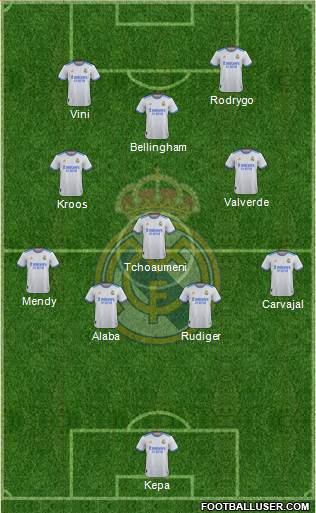 Real Madrid C.F. Formation 2023