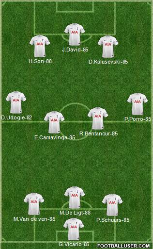 Tottenham Hotspur Formation 2023