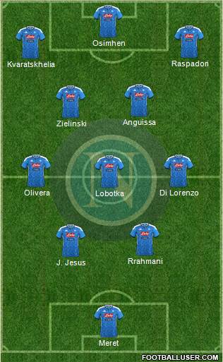 Napoli 4-3-3 football formation