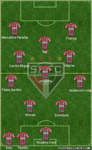 São Paulo FC Formation 2023
