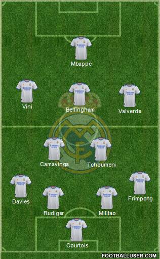 Real Madrid C.F. Formation 2023