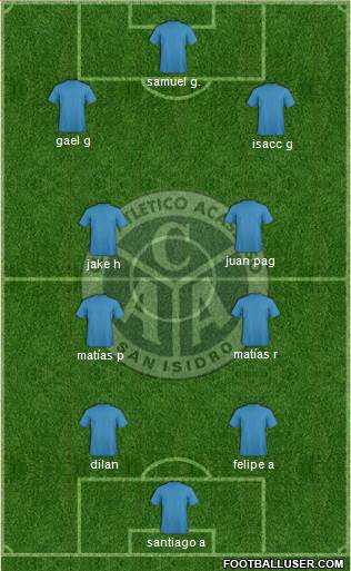 Acassuso Formation 2023