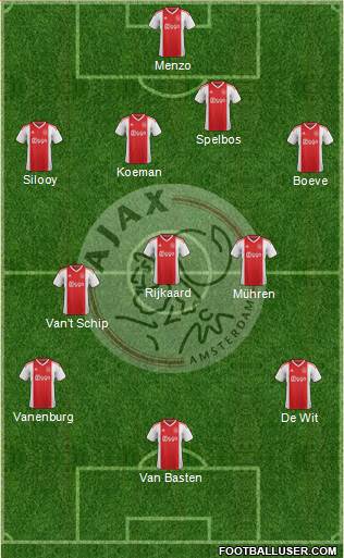 AFC Ajax 4-3-3 football formation