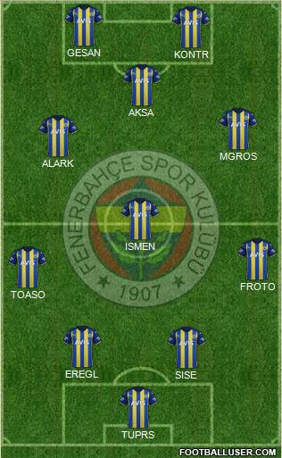 Fenerbahçe SK Formation 2023