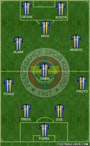 Fenerbahçe SK 4-4-2 football formation