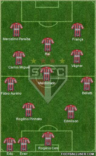 São Paulo FC Formation 2023
