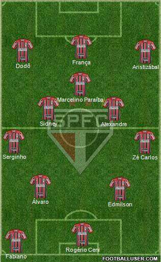 São Paulo FC Formation 2023