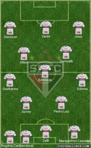São Paulo FC Formation 2023