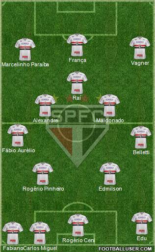 São Paulo FC Formation 2023
