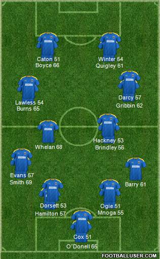 AFC Wimbledon Formation 2023