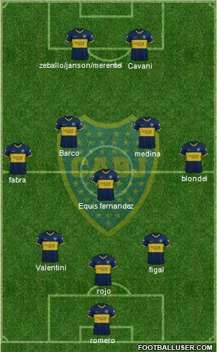 Boca Juniors Formation 2023