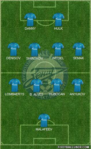 Zenit St. Petersburg Formation 2023