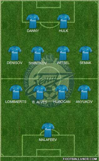 Zenit St. Petersburg 5-4-1 football formation