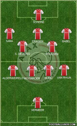 AFC Ajax football formation