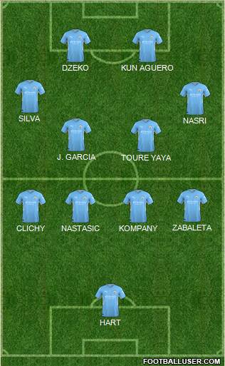 Manchester City football formation