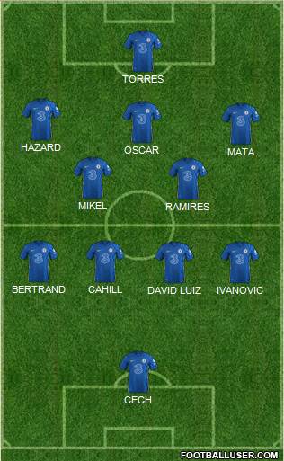 Chelsea football formation