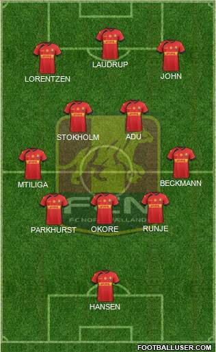 Football Club Nordsjælland Formation 2023