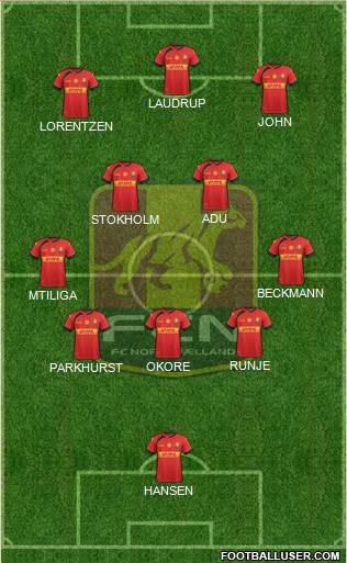 Football Club Nordsjælland 5-4-1 football formation