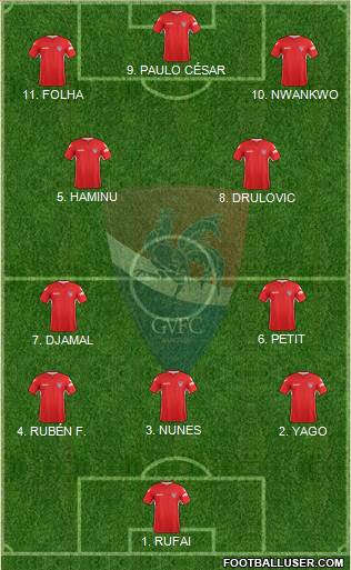 Gil Vicente Futebol Clube Formation 2023
