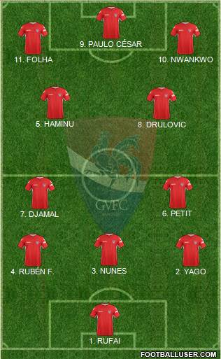 Gil Vicente Futebol Clube 4-2-2-2 football formation