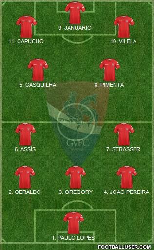 Gil Vicente Futebol Clube Formation 2023