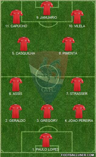 Gil Vicente Futebol Clube football formation