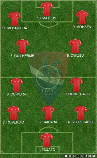 Gil Vicente Futebol Clube 4-2-3-1 football formation