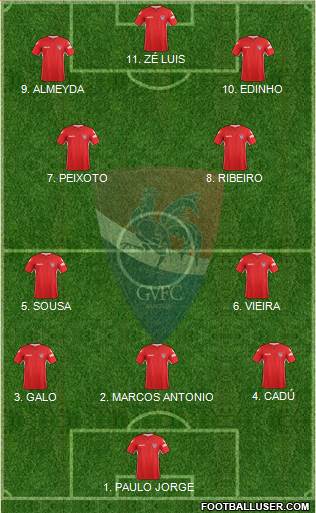 Gil Vicente Futebol Clube Formation 2023